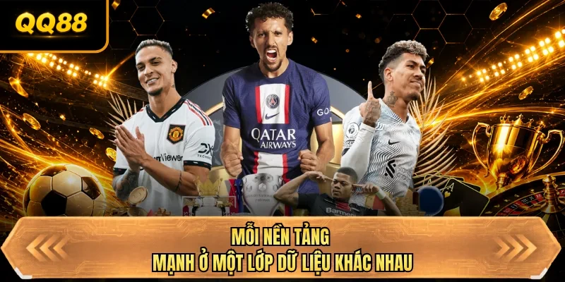 moi nen tang manh o mot lop du lieu khac nhau