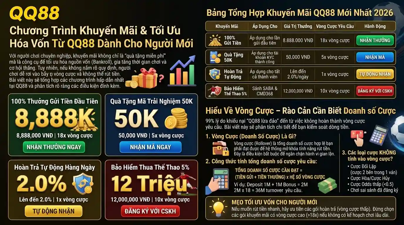 qq88 chuong trinh khuyen mai toi uu von tu qq88 cho tan thu qq88 chuong trinh khuyen mai toi uu von tu qq88 cho tan thu